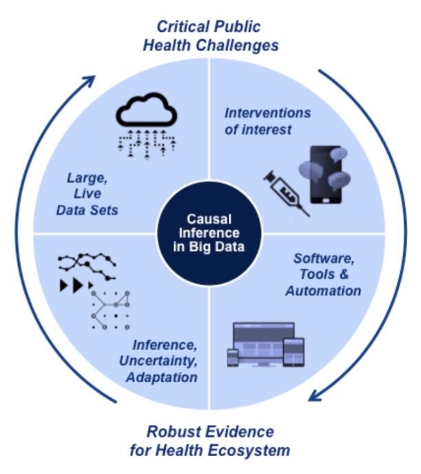 Targeted Learning: From Machine Learning to Inference